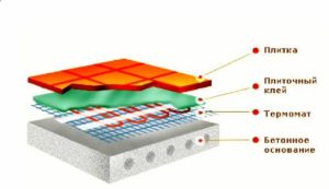 Снимка - Монтаж на вградена конструкция