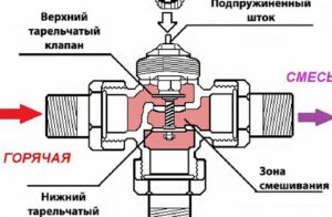 Снимка - L-образна диаграма