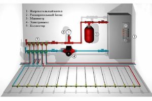 Снимка - Монтаж на помпа за връщане