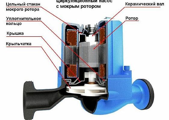 Помпи за подово отопление на водна основа: избор, монтаж и изчисления на производителността
