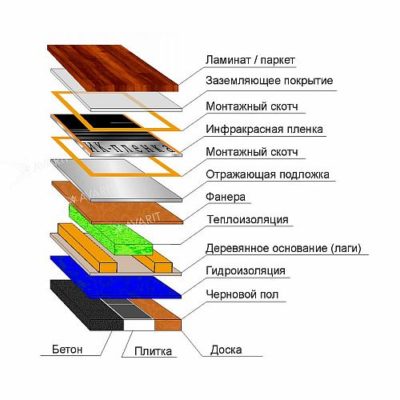 Снимка - Разположение на инфрачервен под върху греди