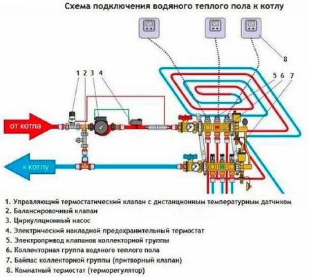 Помпа за подово отопление: коя да изберете, как да изчислите производителността и как да я инсталирате сами