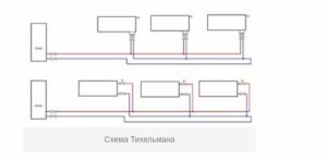 Снимка - схема на Тихелман
