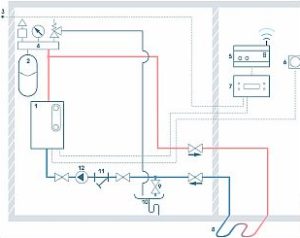 Снимка - Диаграма на директното свързване