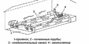 Снимка - Отопление на въздуха в оранжерия