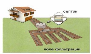 Автономна канализационна система в частна къща - видове, коя да изберете и как да я инсталирате сами