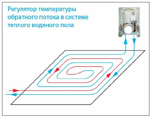 Снимка - Диаграма на работа на Unibox