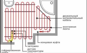 Снимка - Диаграма за полагане на кабели