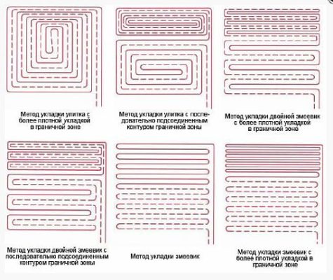 Снимка - Диаграма за полагане на тръби