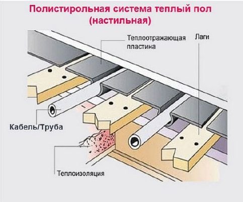 Снимка - Топъл под на греди
