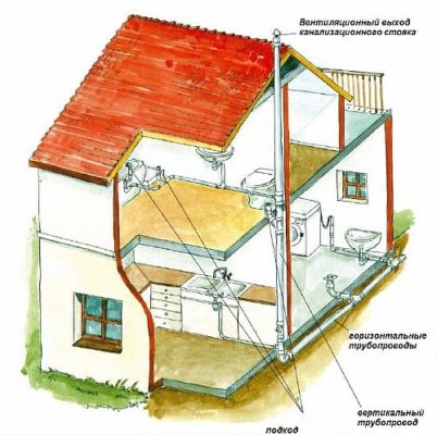 Снимка — Вътрешни комуникации