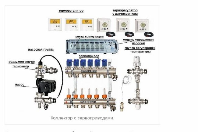 Снимка - Автоматичен колектор