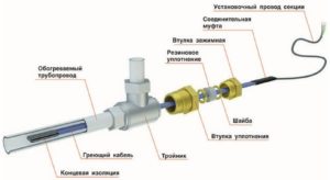 Снимка: Поставяне на кабела в тръбата