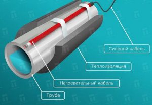 Снимка - Линейна диаграма на монтажа на тръбите