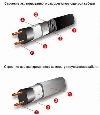 Саморегулиращ се нагревателен кабел - принцип на действие, приложение и монтаж