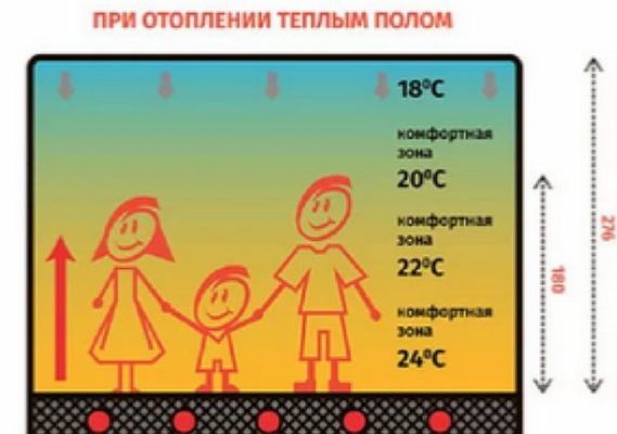Снимка - Температура на подово отопление