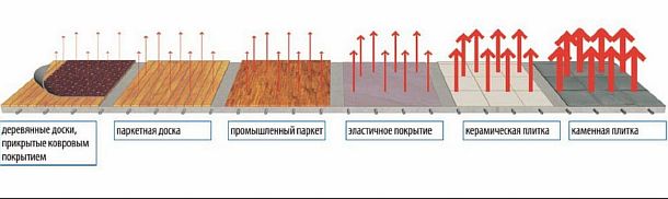 Снимка - Топлопренос на финишното покритие