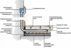 Снимка - Монтаж на сензор