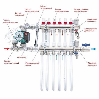 Снимка - Регулиране на потока на охлаждащата течност с ротометри