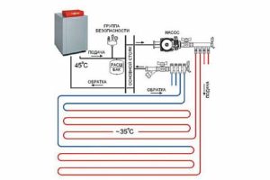 Снимка - Схема на свързване на подово отопление