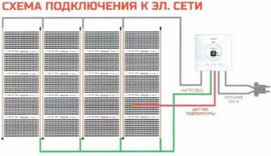 Свързване на инфрачервена подова отоплителна система – стъпка по стъпка инструкции със снимки и видео уроци