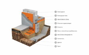 Снимка - Изолация на плитка основа