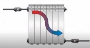 Снимка - Диагонална диаграма
