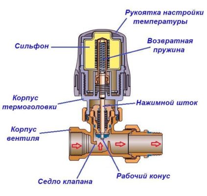 Снимка - Работна схема на термостатичен разширителен вентил
