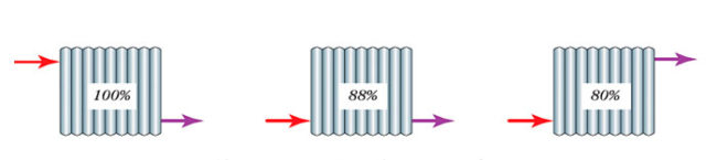 Снимка - промяна в ефективността при двустранно свързване на тръбите