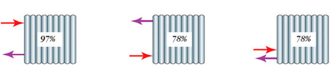 Снимка - Ефективност на секции с едностранно свързване на тръбите