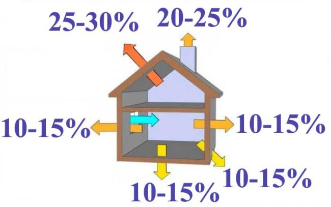 Снимка - Загуба на топлина