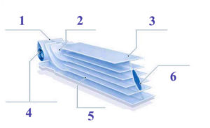 Снимка - структура на секцията