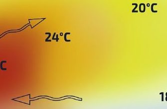 Снимка - Топлообмен в отопляемо помещение