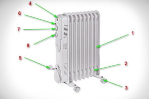 Маслен радиатор