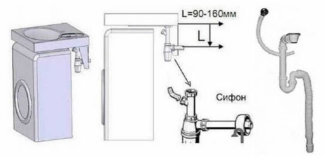 Снимка - Местоположение на канала и сифона
