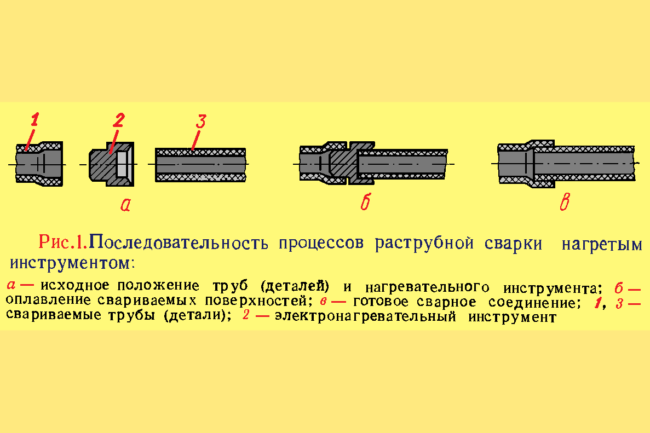 Снимка - метод за заваряване на гнездо
