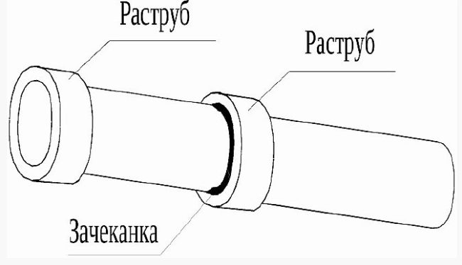 Снимка - Гнездата са насочени срещу оттичането на вода
