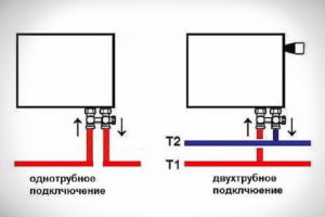 Снимка - схема на тръбопровода за едностранно свързване