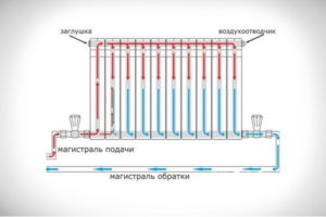 Правилно свързване на отоплителни радиатори Снимка - схема на свързване за диагонални връзки