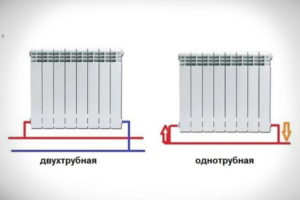 Правилно свързване на отоплителни радиатори Снимка - схема на тръбопровода за седловидно свързване