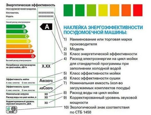 Снимка - Маркировки със стикери