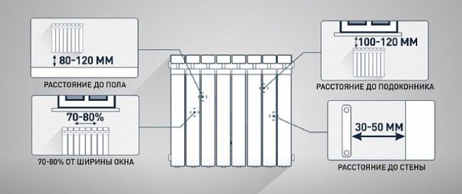 Снимка - Правилно инсталиране на батерията