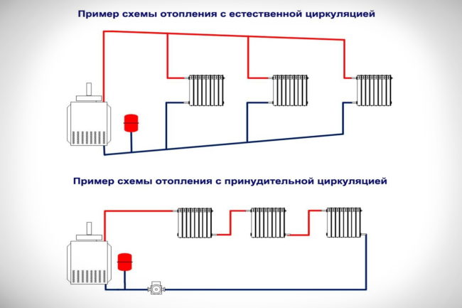 Отоплителна система