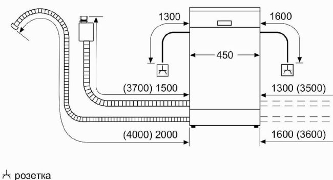 Снимка - Разстояние от комунални услуги