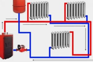 Двутръбна схема на тръбопровода
