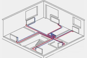 Радиално (колекторно) разположение на тръбопроводите