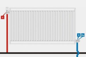 Диаграма за свързване на горния диагонал на радиатора