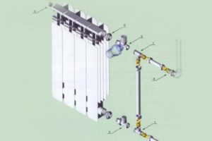 Странично/едностранно свързване на радиатор