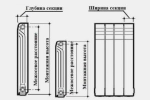 Диаграма на радиатора с централно разстояние