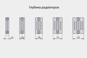 Снимка - Дълбочина на радиатора